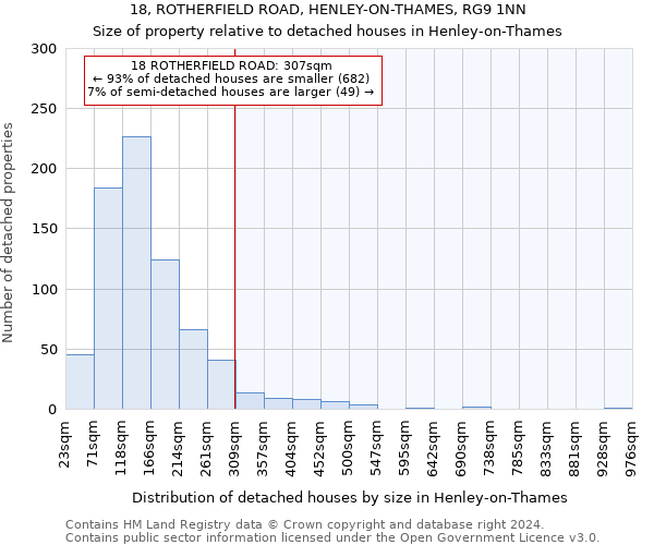 18, ROTHERFIELD ROAD, HENLEY-ON-THAMES, RG9 1NN: Size of property relative to detached houses in Henley-on-Thames