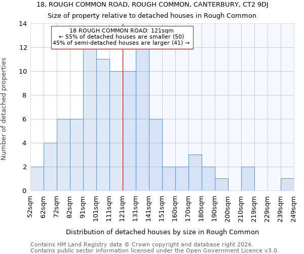 18, ROUGH COMMON ROAD, ROUGH COMMON, CANTERBURY, CT2 9DJ: Size of property relative to detached houses in Rough Common