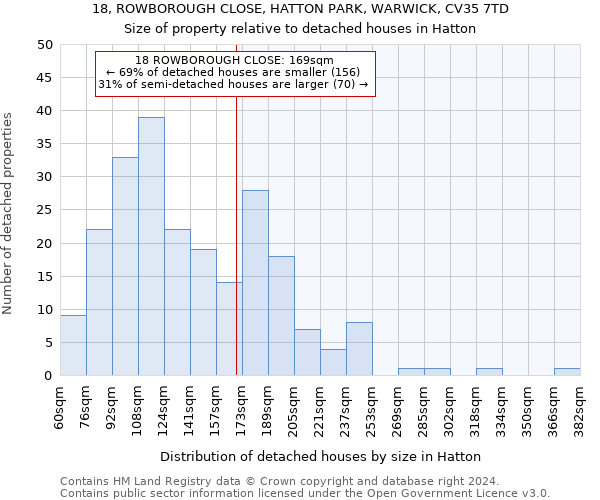 18, ROWBOROUGH CLOSE, HATTON PARK, WARWICK, CV35 7TD: Size of property relative to detached houses in Hatton