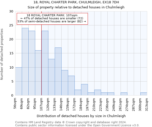 18, ROYAL CHARTER PARK, CHULMLEIGH, EX18 7DH: Size of property relative to detached houses in Chulmleigh