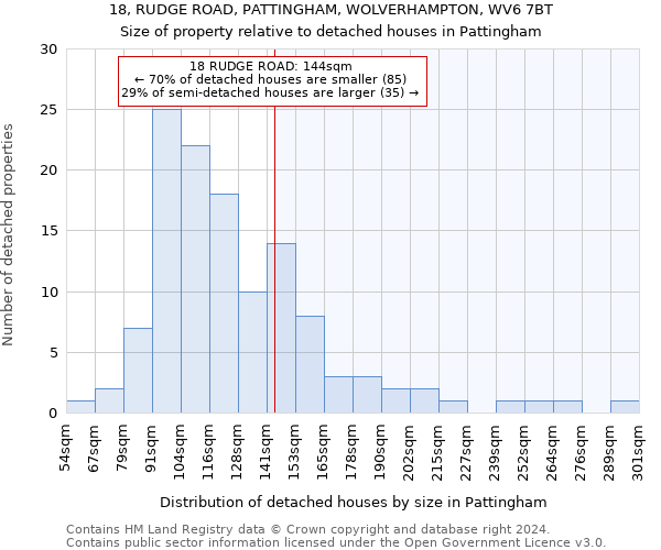 18, RUDGE ROAD, PATTINGHAM, WOLVERHAMPTON, WV6 7BT: Size of property relative to detached houses in Pattingham