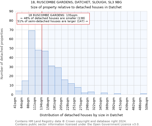 18, RUSCOMBE GARDENS, DATCHET, SLOUGH, SL3 9BG: Size of property relative to detached houses in Datchet