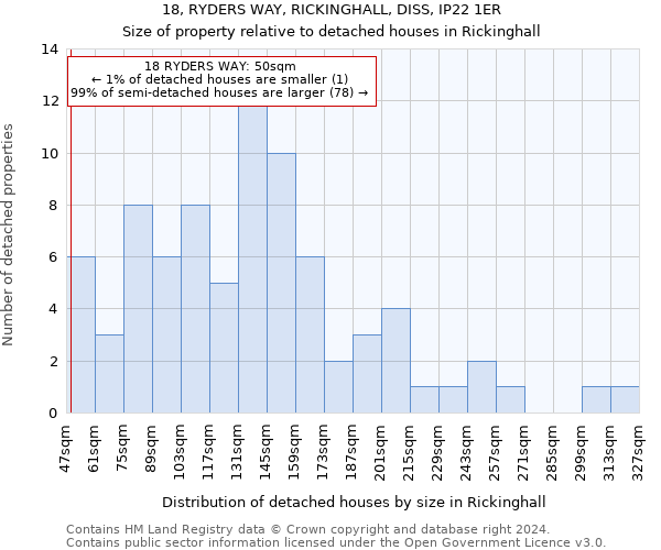 18, RYDERS WAY, RICKINGHALL, DISS, IP22 1ER: Size of property relative to detached houses in Rickinghall