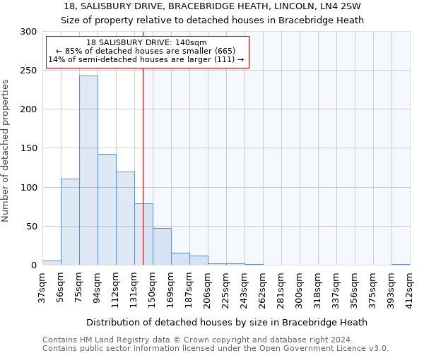 18, SALISBURY DRIVE, BRACEBRIDGE HEATH, LINCOLN, LN4 2SW: Size of property relative to detached houses in Bracebridge Heath