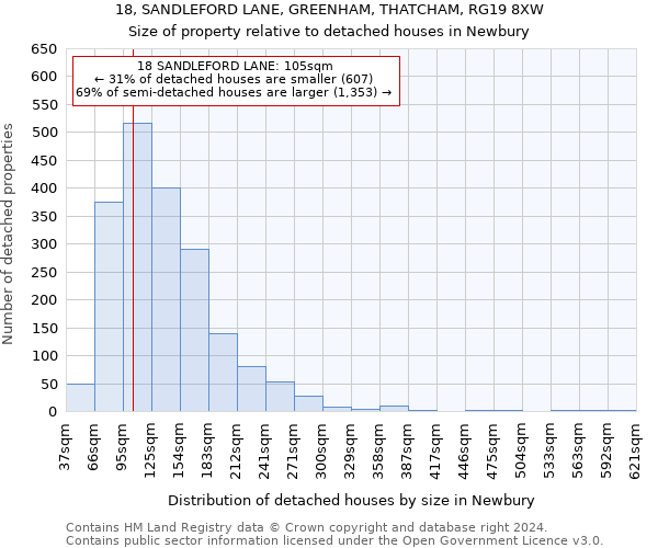 18, SANDLEFORD LANE, GREENHAM, THATCHAM, RG19 8XW: Size of property relative to detached houses in Newbury