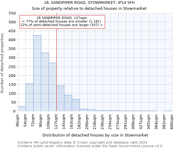 18, SANDPIPER ROAD, STOWMARKET, IP14 5FH: Size of property relative to detached houses in Stowmarket