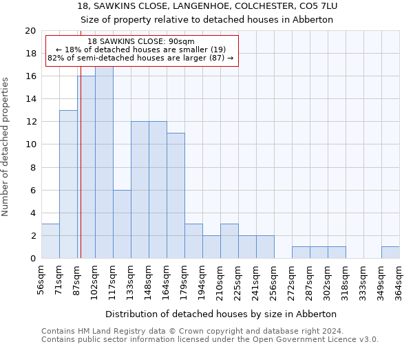 18, SAWKINS CLOSE, LANGENHOE, COLCHESTER, CO5 7LU: Size of property relative to detached houses in Abberton