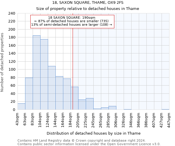 18, SAXON SQUARE, THAME, OX9 2FS: Size of property relative to detached houses in Thame