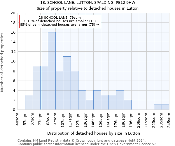 18, SCHOOL LANE, LUTTON, SPALDING, PE12 9HW: Size of property relative to detached houses in Lutton