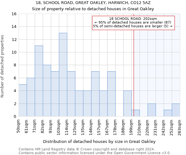 18, SCHOOL ROAD, GREAT OAKLEY, HARWICH, CO12 5AZ: Size of property relative to detached houses in Great Oakley