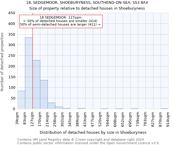 18, SEDGEMOOR, SHOEBURYNESS, SOUTHEND-ON-SEA, SS3 8AX: Size of property relative to detached houses in Shoeburyness