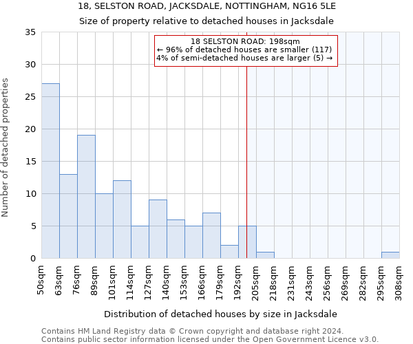 18, SELSTON ROAD, JACKSDALE, NOTTINGHAM, NG16 5LE: Size of property relative to detached houses in Jacksdale