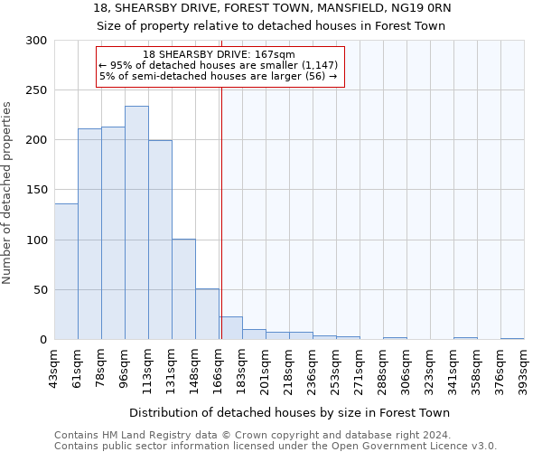 18, SHEARSBY DRIVE, FOREST TOWN, MANSFIELD, NG19 0RN: Size of property relative to detached houses in Forest Town