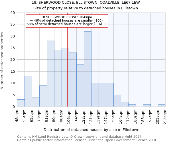 18, SHERWOOD CLOSE, ELLISTOWN, COALVILLE, LE67 1EW: Size of property relative to detached houses in Ellistown