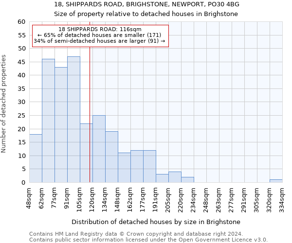 18, SHIPPARDS ROAD, BRIGHSTONE, NEWPORT, PO30 4BG: Size of property relative to detached houses in Brighstone