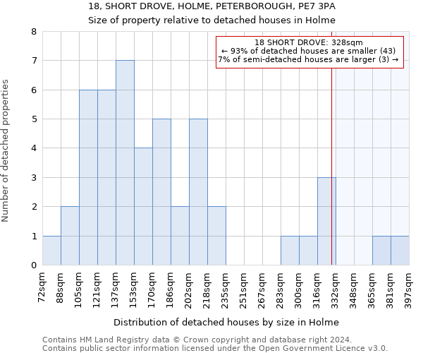 18, SHORT DROVE, HOLME, PETERBOROUGH, PE7 3PA: Size of property relative to detached houses in Holme