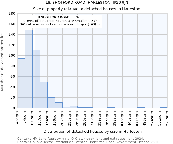 18, SHOTFORD ROAD, HARLESTON, IP20 9JN: Size of property relative to detached houses in Harleston