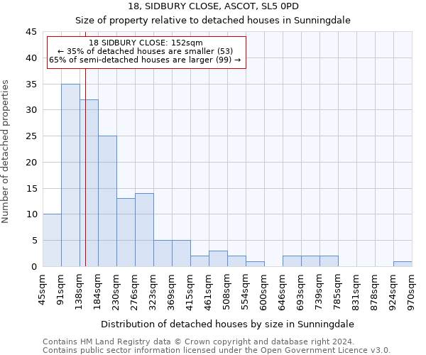 18, SIDBURY CLOSE, ASCOT, SL5 0PD: Size of property relative to detached houses in Sunningdale