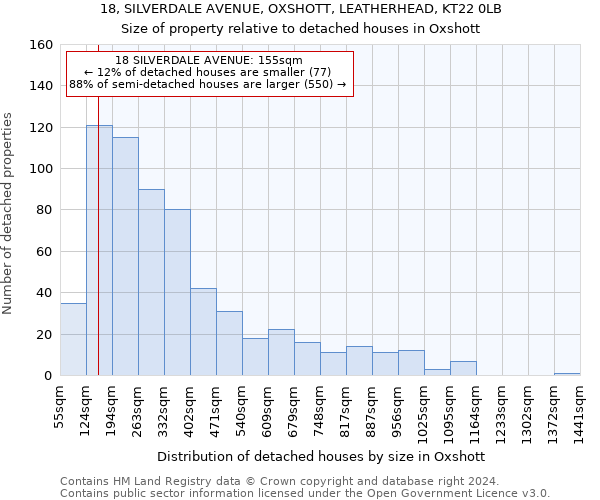 18, SILVERDALE AVENUE, OXSHOTT, LEATHERHEAD, KT22 0LB: Size of property relative to detached houses in Oxshott