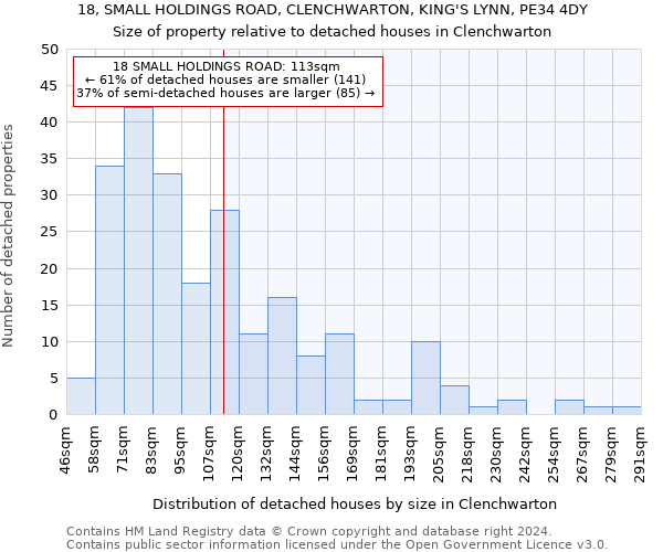 18, SMALL HOLDINGS ROAD, CLENCHWARTON, KING'S LYNN, PE34 4DY: Size of property relative to detached houses in Clenchwarton