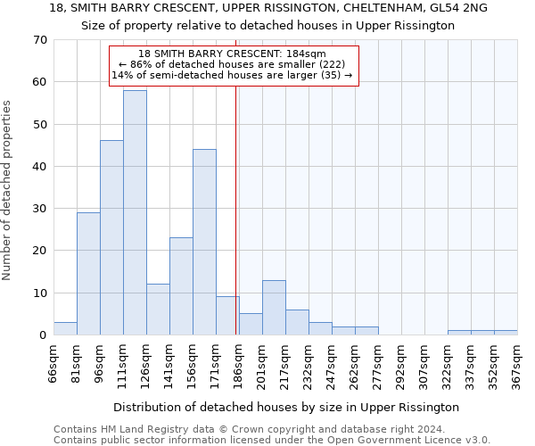 18, SMITH BARRY CRESCENT, UPPER RISSINGTON, CHELTENHAM, GL54 2NG: Size of property relative to detached houses in Upper Rissington