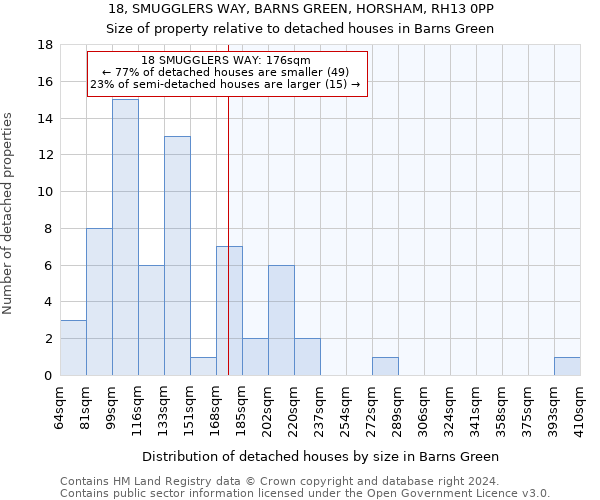 18, SMUGGLERS WAY, BARNS GREEN, HORSHAM, RH13 0PP: Size of property relative to detached houses in Barns Green