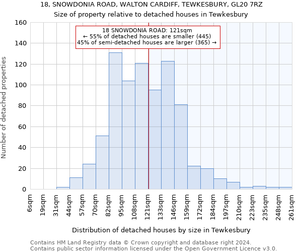 18, SNOWDONIA ROAD, WALTON CARDIFF, TEWKESBURY, GL20 7RZ: Size of property relative to detached houses in Tewkesbury