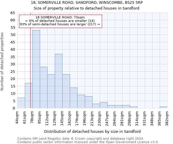 18, SOMERVILLE ROAD, SANDFORD, WINSCOMBE, BS25 5RP: Size of property relative to detached houses in Sandford