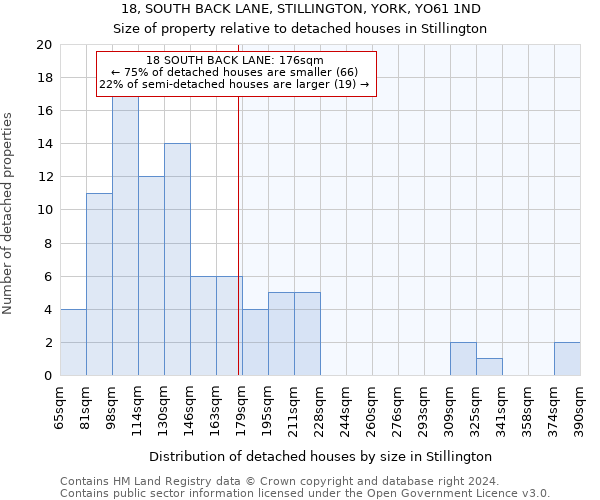 18, SOUTH BACK LANE, STILLINGTON, YORK, YO61 1ND: Size of property relative to detached houses in Stillington