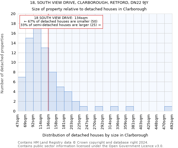 18, SOUTH VIEW DRIVE, CLARBOROUGH, RETFORD, DN22 9JY: Size of property relative to detached houses in Clarborough