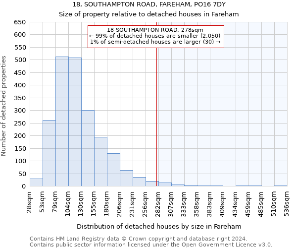 18, SOUTHAMPTON ROAD, FAREHAM, PO16 7DY: Size of property relative to detached houses in Fareham