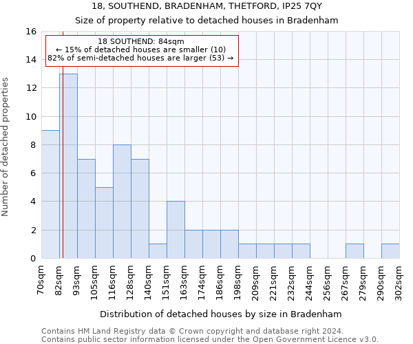 18, SOUTHEND, BRADENHAM, THETFORD, IP25 7QY: Size of property relative to detached houses in Bradenham