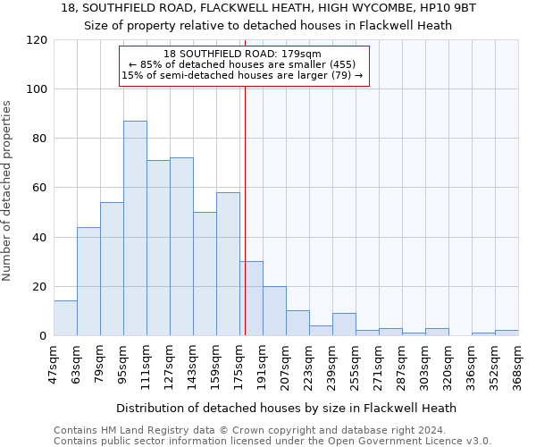 18, SOUTHFIELD ROAD, FLACKWELL HEATH, HIGH WYCOMBE, HP10 9BT: Size of property relative to detached houses in Flackwell Heath