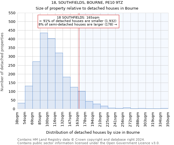 18, SOUTHFIELDS, BOURNE, PE10 9TZ: Size of property relative to detached houses in Bourne