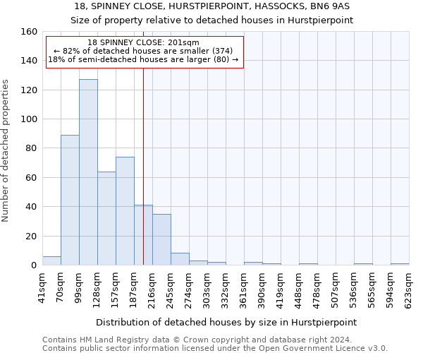 18, SPINNEY CLOSE, HURSTPIERPOINT, HASSOCKS, BN6 9AS: Size of property relative to detached houses in Hurstpierpoint