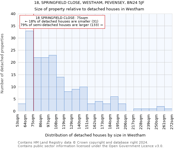 18, SPRINGFIELD CLOSE, WESTHAM, PEVENSEY, BN24 5JF: Size of property relative to detached houses in Westham