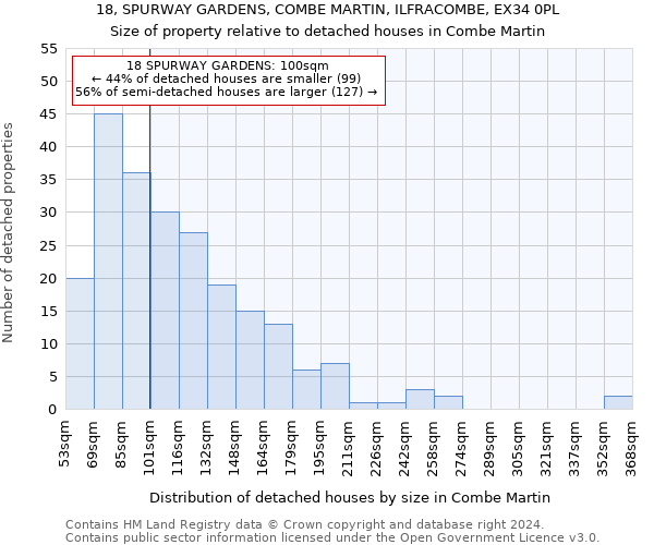 18, SPURWAY GARDENS, COMBE MARTIN, ILFRACOMBE, EX34 0PL: Size of property relative to detached houses in Combe Martin