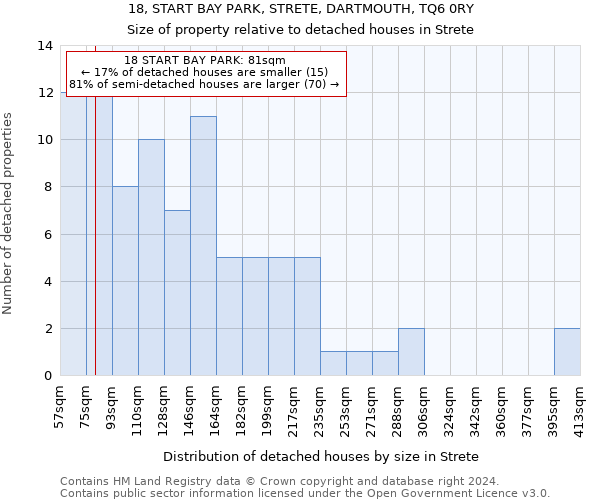 18, START BAY PARK, STRETE, DARTMOUTH, TQ6 0RY: Size of property relative to detached houses in Strete