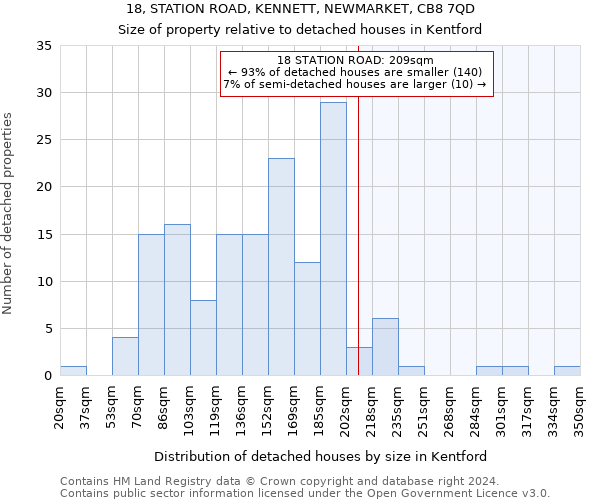 18, STATION ROAD, KENNETT, NEWMARKET, CB8 7QD: Size of property relative to detached houses in Kentford