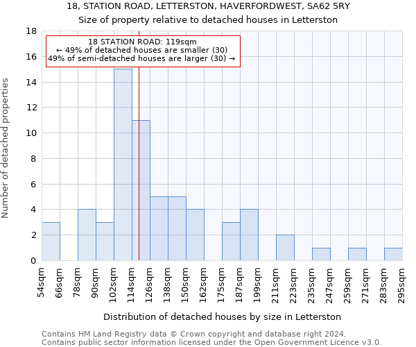 18, STATION ROAD, LETTERSTON, HAVERFORDWEST, SA62 5RY: Size of property relative to detached houses in Letterston