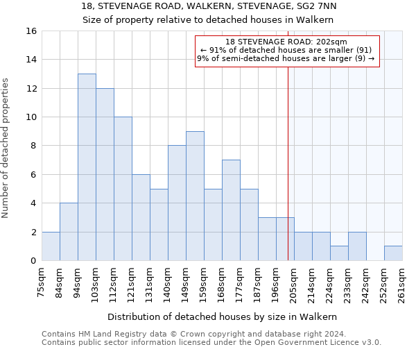 18, STEVENAGE ROAD, WALKERN, STEVENAGE, SG2 7NN: Size of property relative to detached houses in Walkern