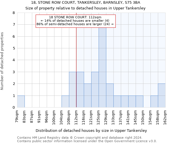 18, STONE ROW COURT, TANKERSLEY, BARNSLEY, S75 3BA: Size of property relative to detached houses in Upper Tankersley