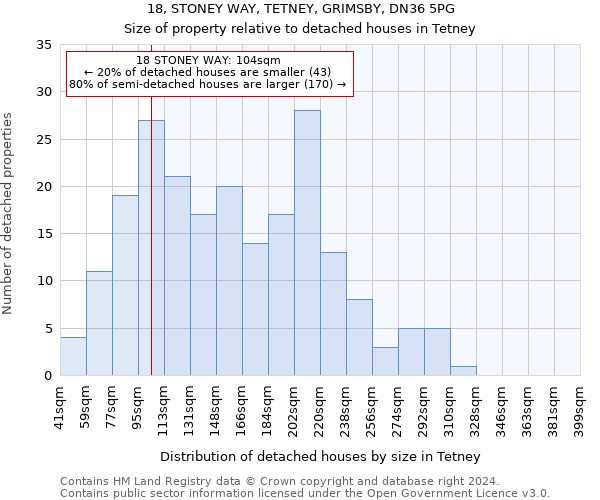 18, STONEY WAY, TETNEY, GRIMSBY, DN36 5PG: Size of property relative to detached houses in Tetney