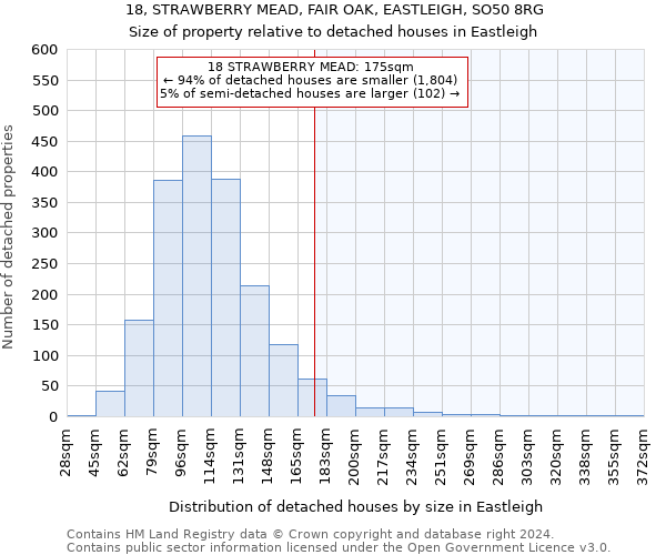 18, STRAWBERRY MEAD, FAIR OAK, EASTLEIGH, SO50 8RG: Size of property relative to detached houses in Eastleigh