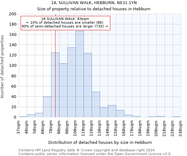 18, SULLIVAN WALK, HEBBURN, NE31 1YN: Size of property relative to detached houses in Hebburn