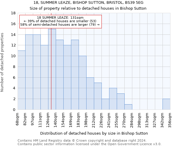 18, SUMMER LEAZE, BISHOP SUTTON, BRISTOL, BS39 5EG: Size of property relative to detached houses in Bishop Sutton