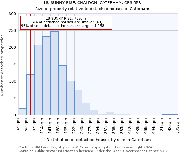 18, SUNNY RISE, CHALDON, CATERHAM, CR3 5PR: Size of property relative to detached houses in Caterham