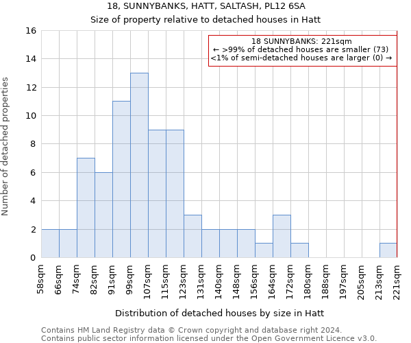 18, SUNNYBANKS, HATT, SALTASH, PL12 6SA: Size of property relative to detached houses in Hatt