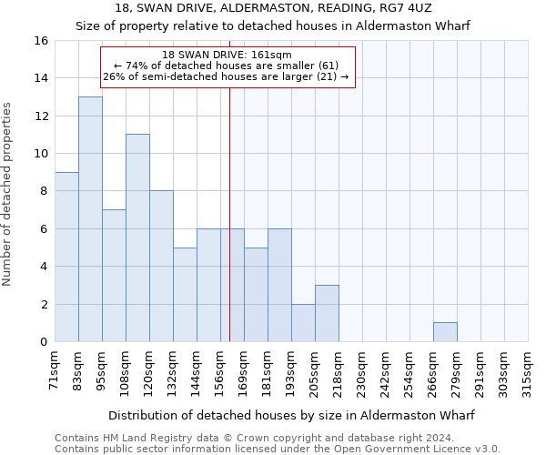 18, SWAN DRIVE, ALDERMASTON, READING, RG7 4UZ: Size of property relative to detached houses in Aldermaston Wharf