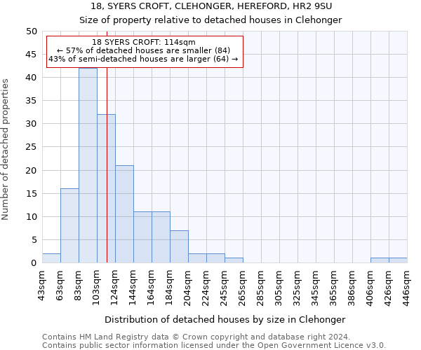 18, SYERS CROFT, CLEHONGER, HEREFORD, HR2 9SU: Size of property relative to detached houses in Clehonger